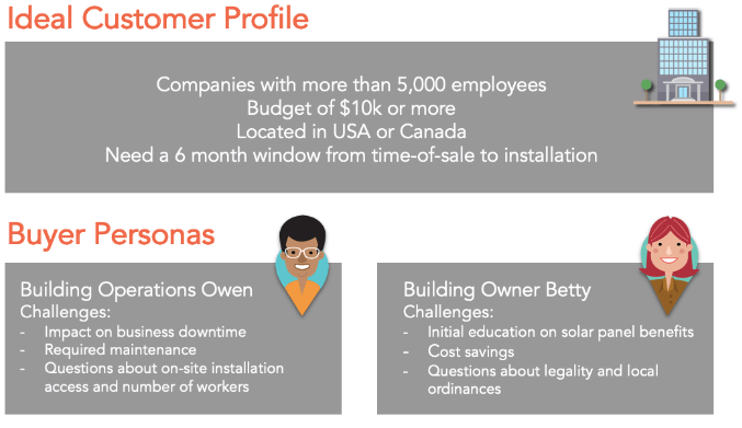 ICP and buyer persona
