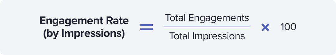 Engagement rate (by impressions) formula