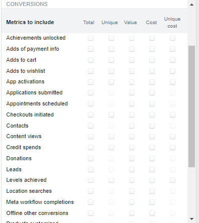 Facebook ad conversion metrics