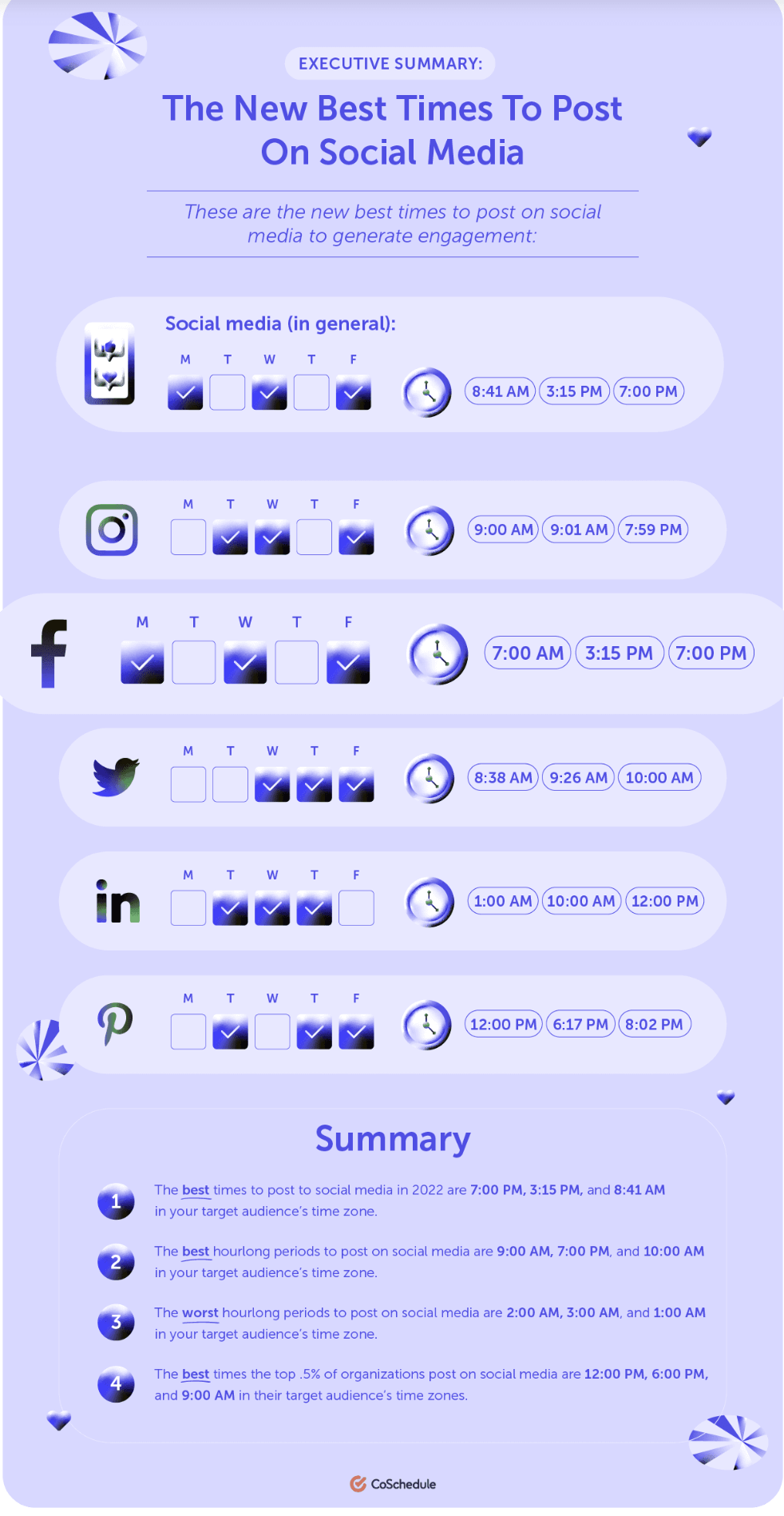 Best times to post on social media
