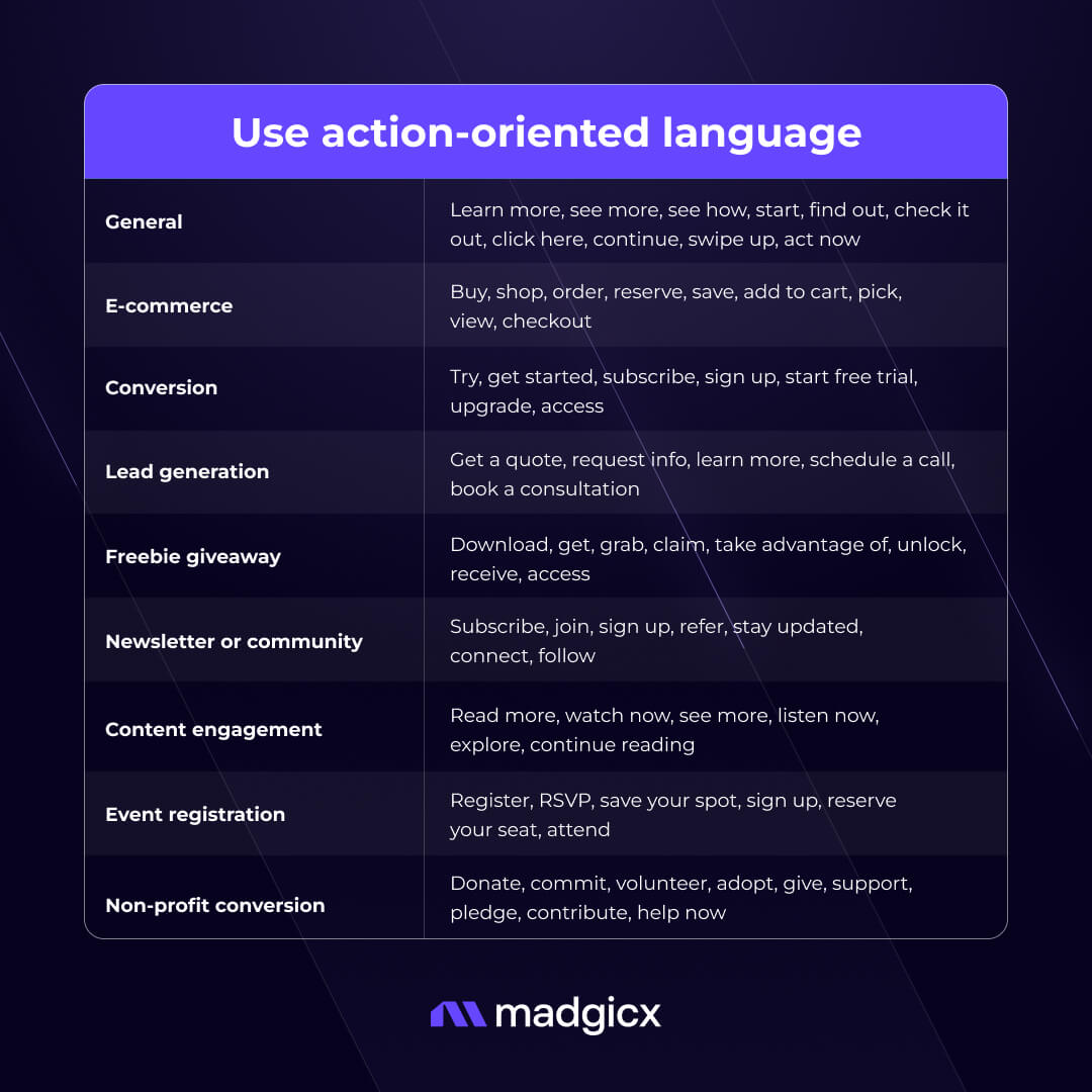 Action-oriented language examples table 1