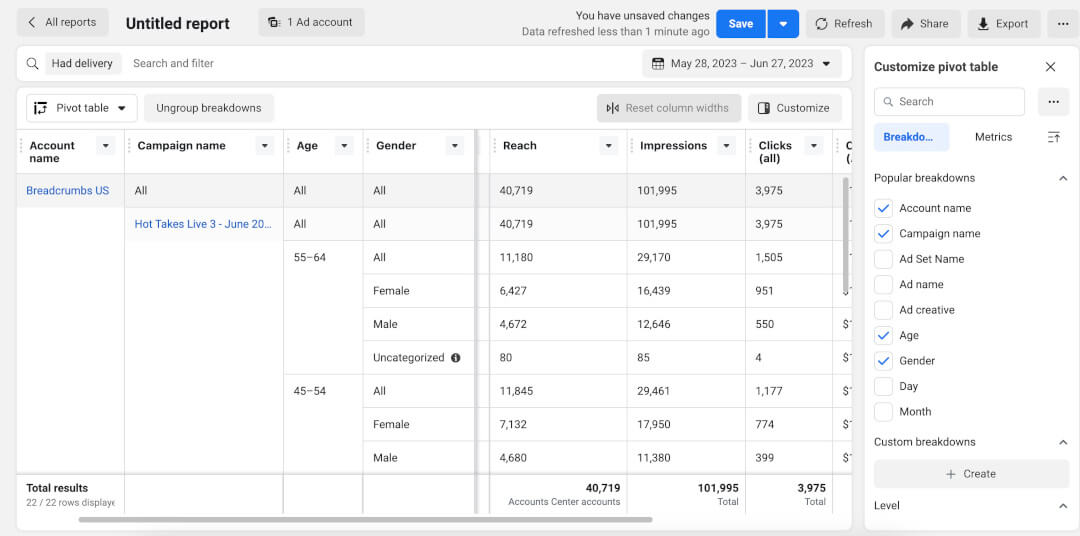 Facebook Ads Manager
