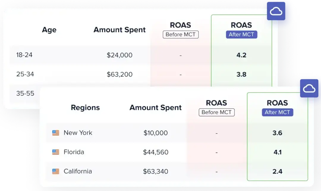 Madgicx Cloud Tracking