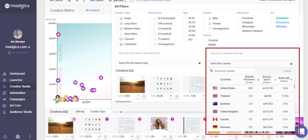 Monitor performance by location - Madgicx