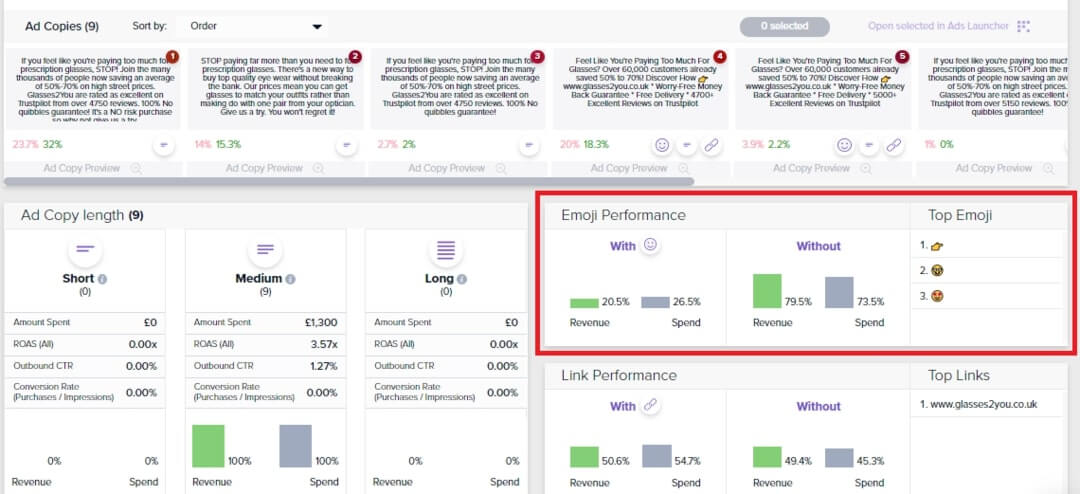 Emojis in Facebook ads performance monitoring