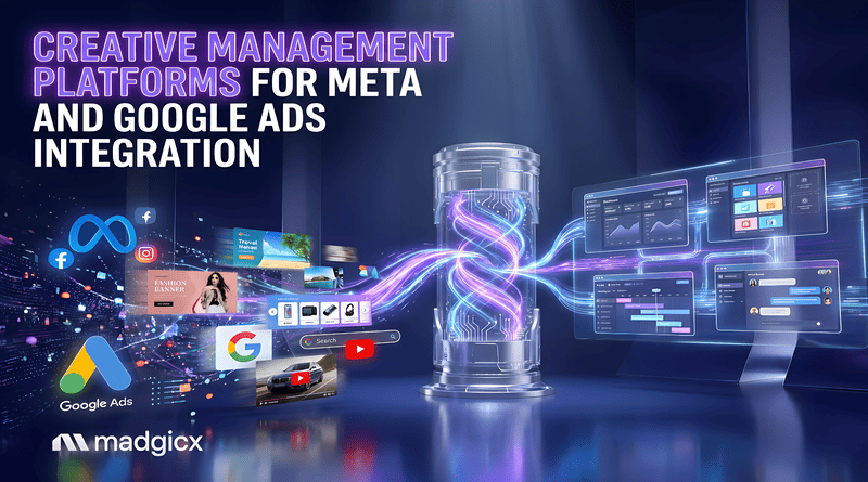 Creative Management Platforms for Meta and Google Ads integration