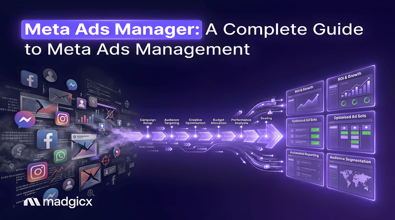 Meta (Facebook) Ads Manager for Meta ads management
