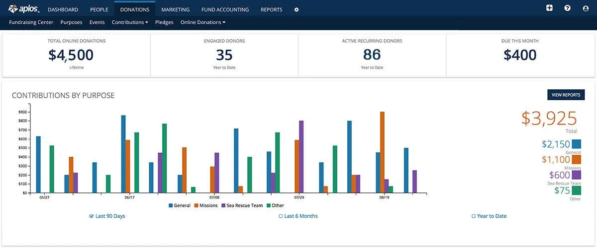 Donation Tracking
