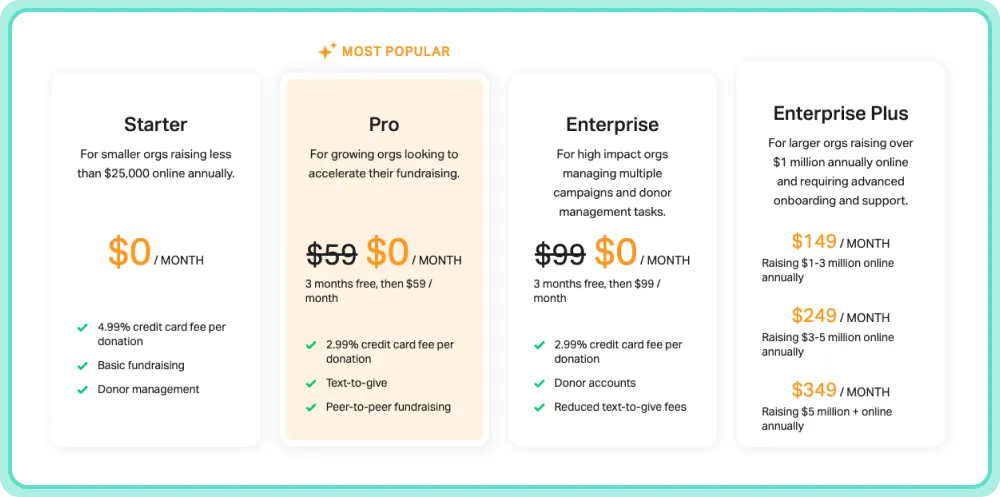 Tarifs de GivingFuel pour les différents plans