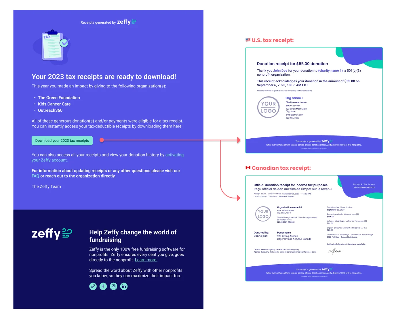 Year-end tax receipt email sent automatically by Zeffy
