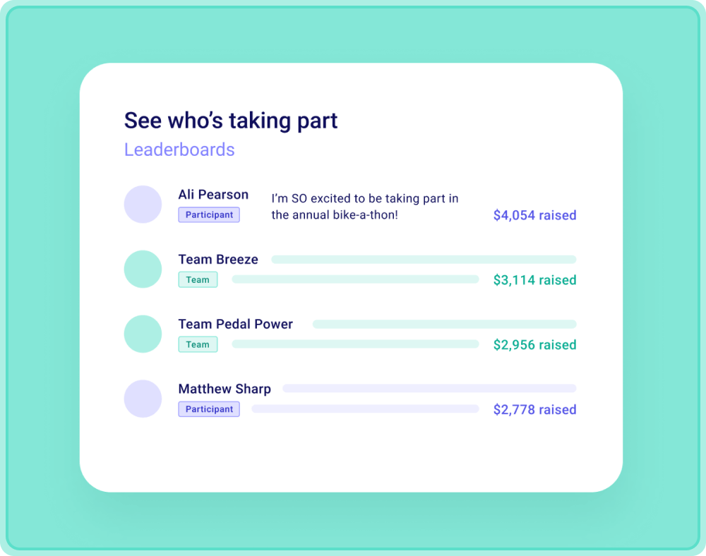 Zeffy fundraising leaderboard to engage and motivate donors
