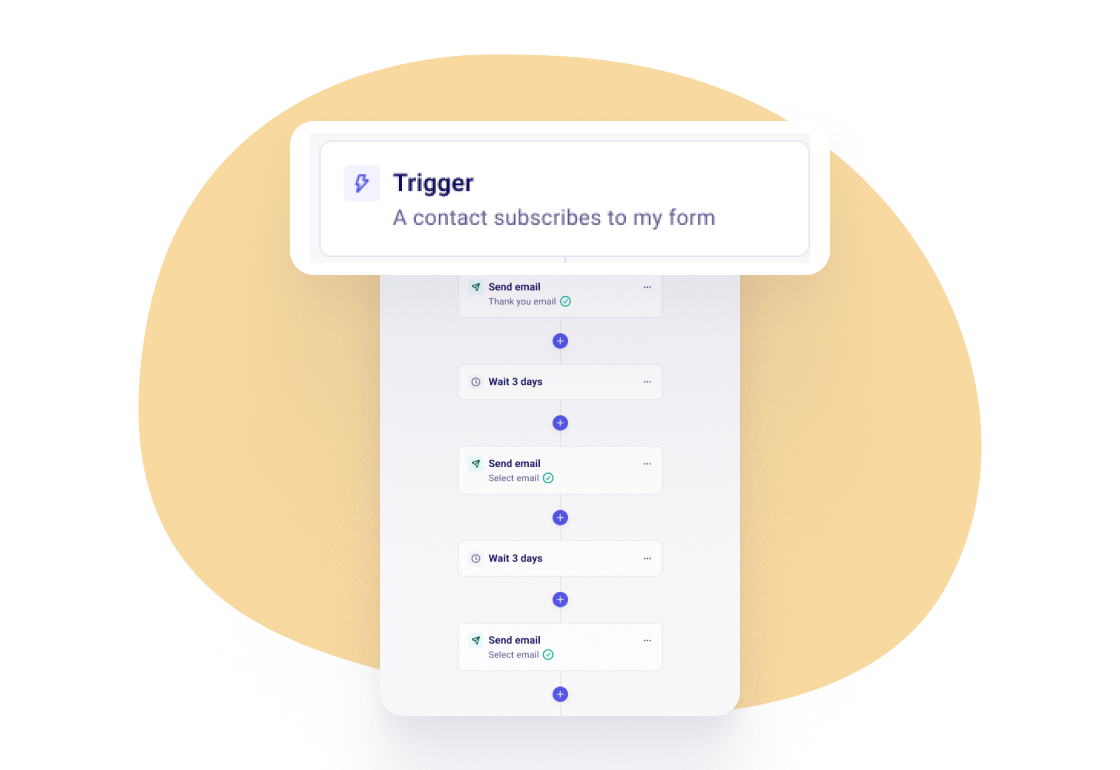 Welcome series triggered when a contact subscribes to a form