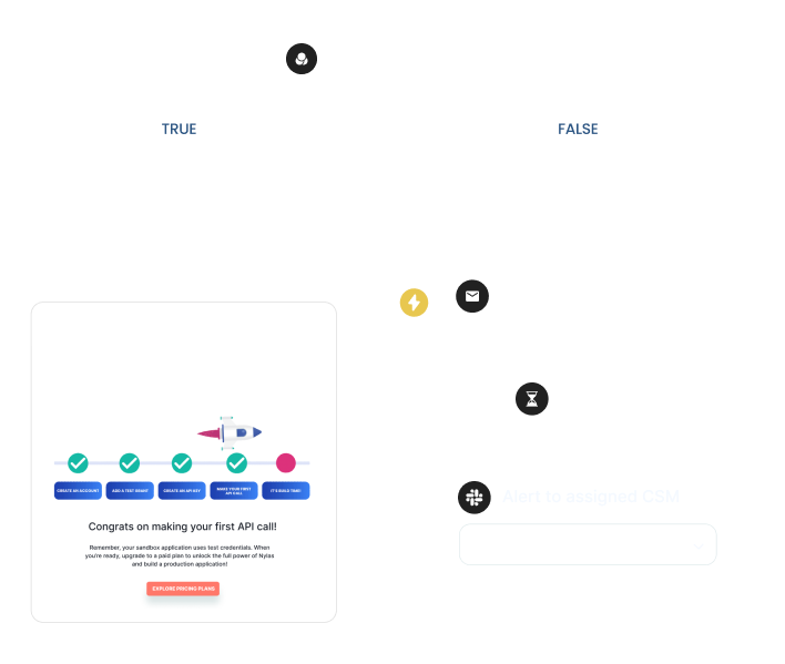 Product Onboarding