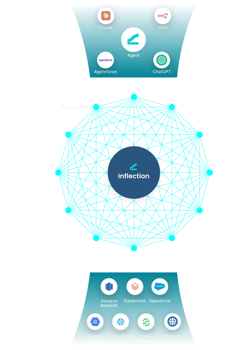 ContextGraph powers