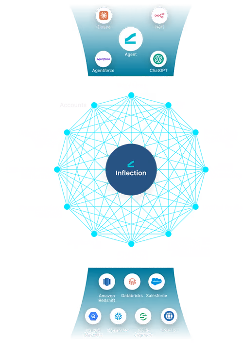 ContextGraph powers