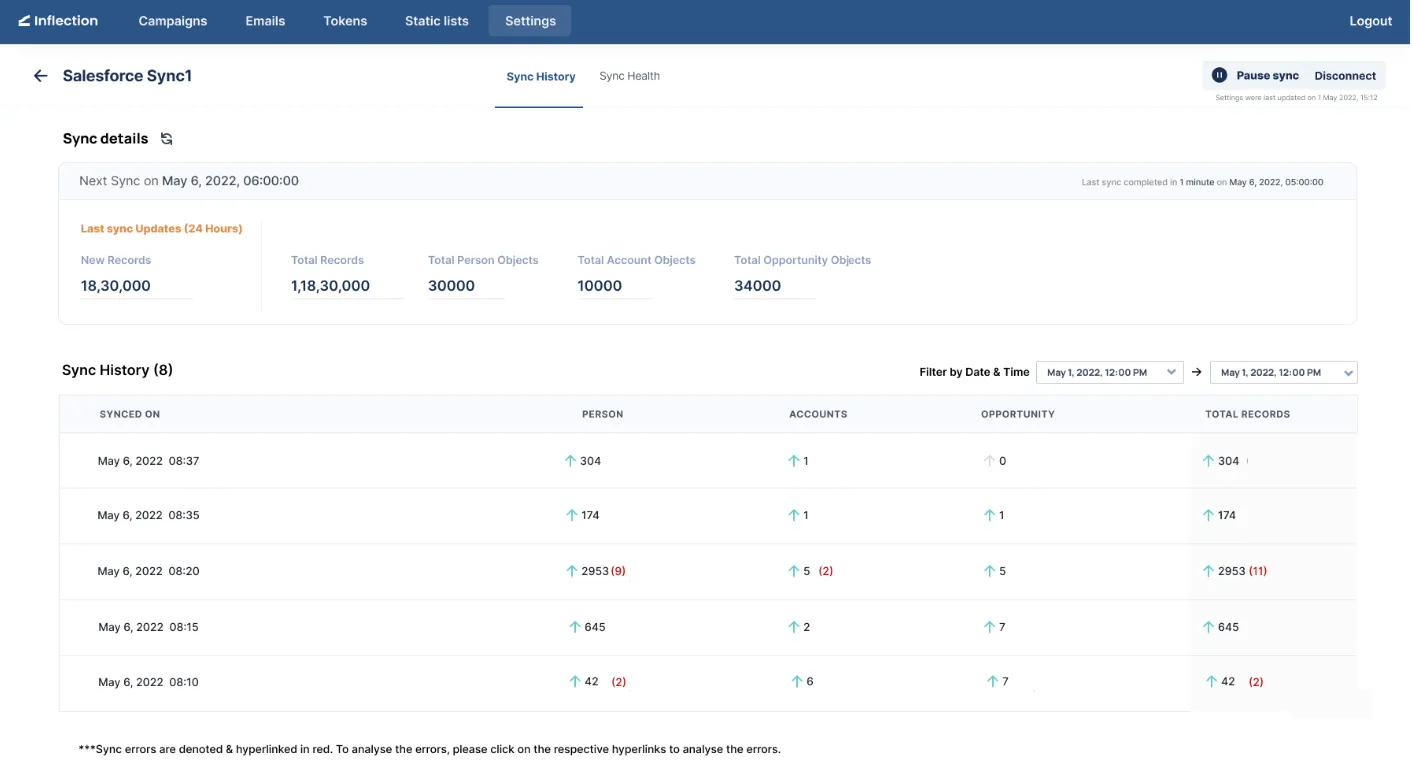 Dashboard_showing_sync_health_ofSalesforce_inflection_integration
