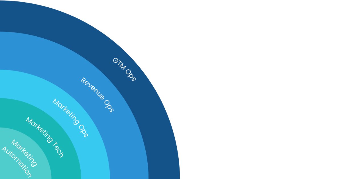 GTM Operations Explained: Core Functions and Benefits