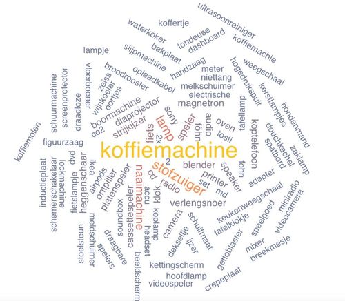 2024 SUCCESVOL JAAR REPAIR CAFÉ