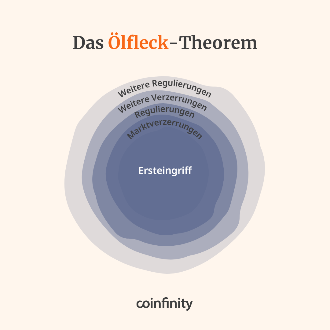Grafik: Das Ölfleck-Theorem