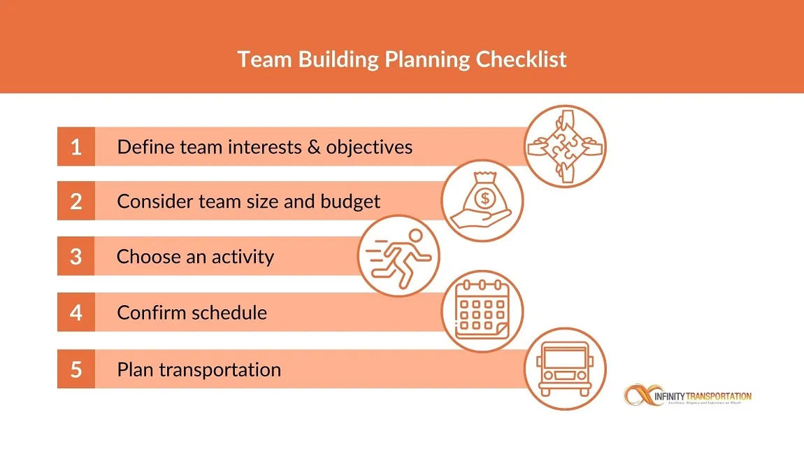 Planning Chicago team building activities for employees