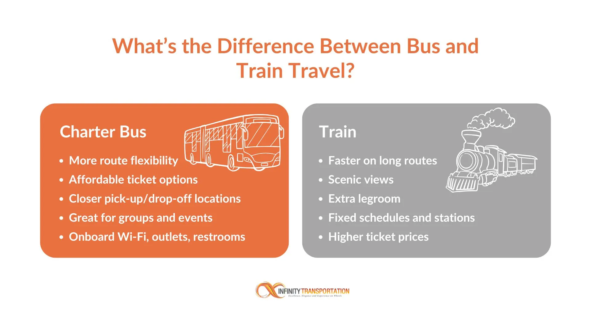 The difference between bus and train travel at a glance
