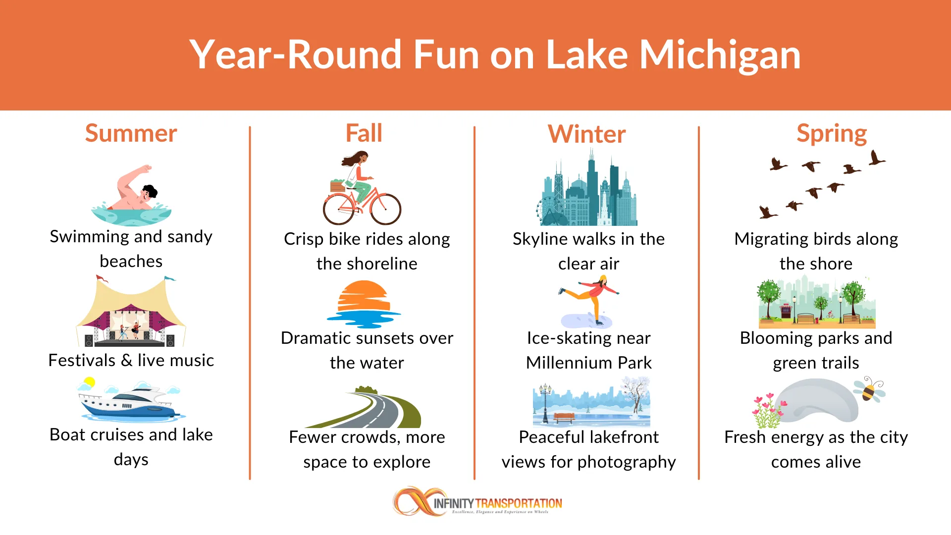 Year-Round Fun on Lake Michigan