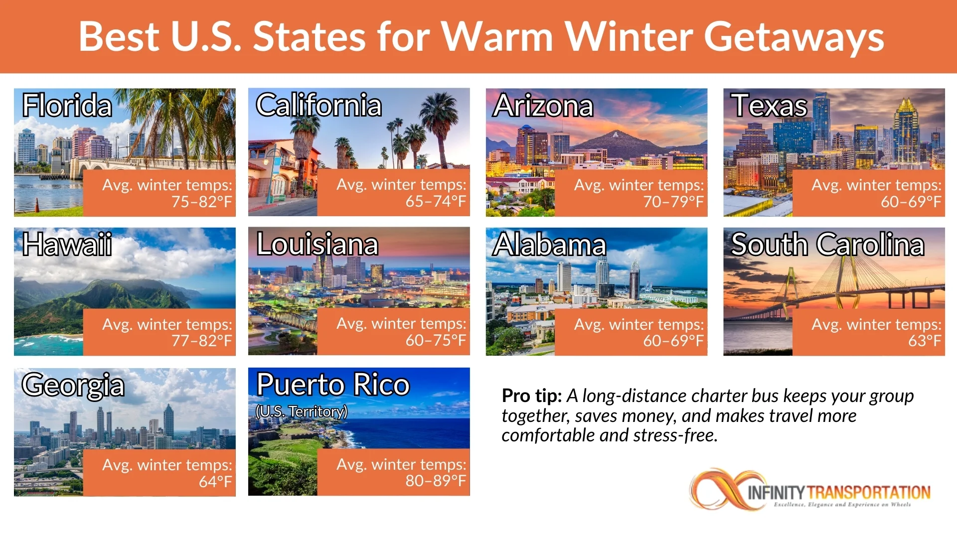 Best warm winter destinations in USA by state