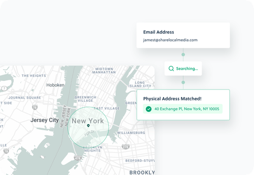 Retargeting Illustration post cart page