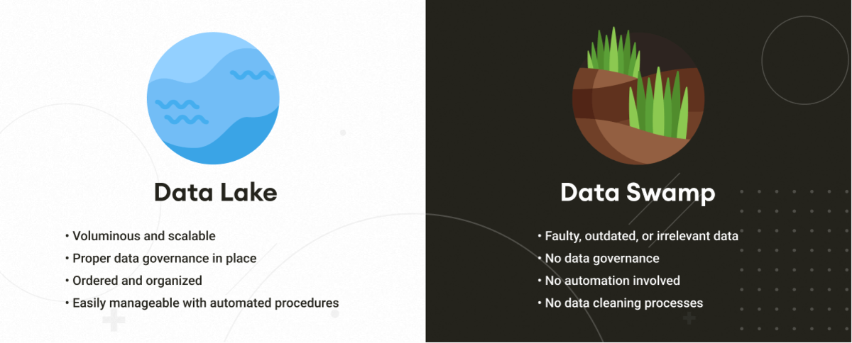 data lake vs data swamp