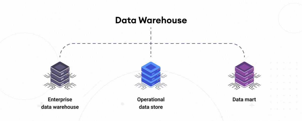 data warehouses