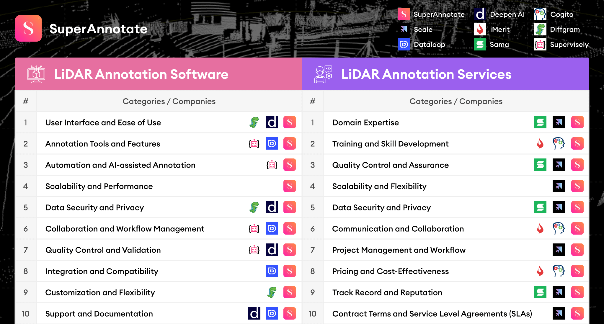 lidar technology