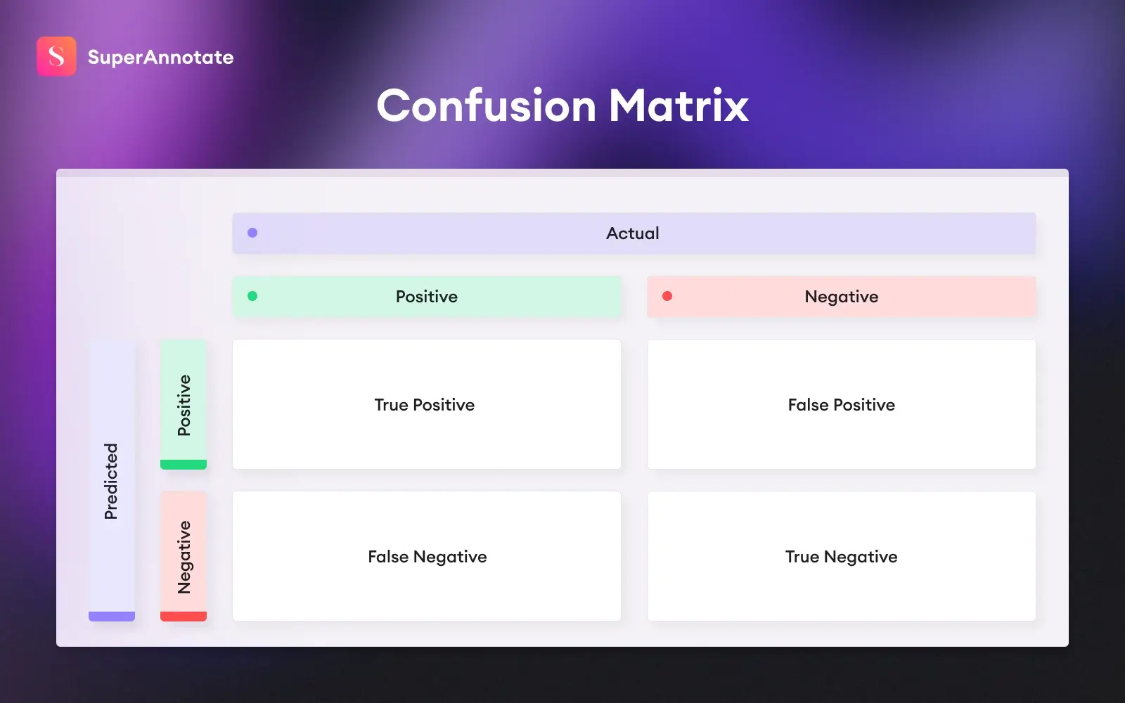 confusion matrix