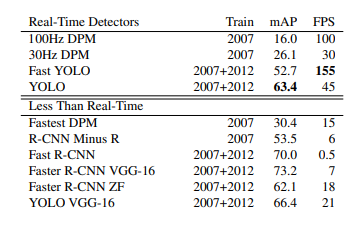 real time object detection models