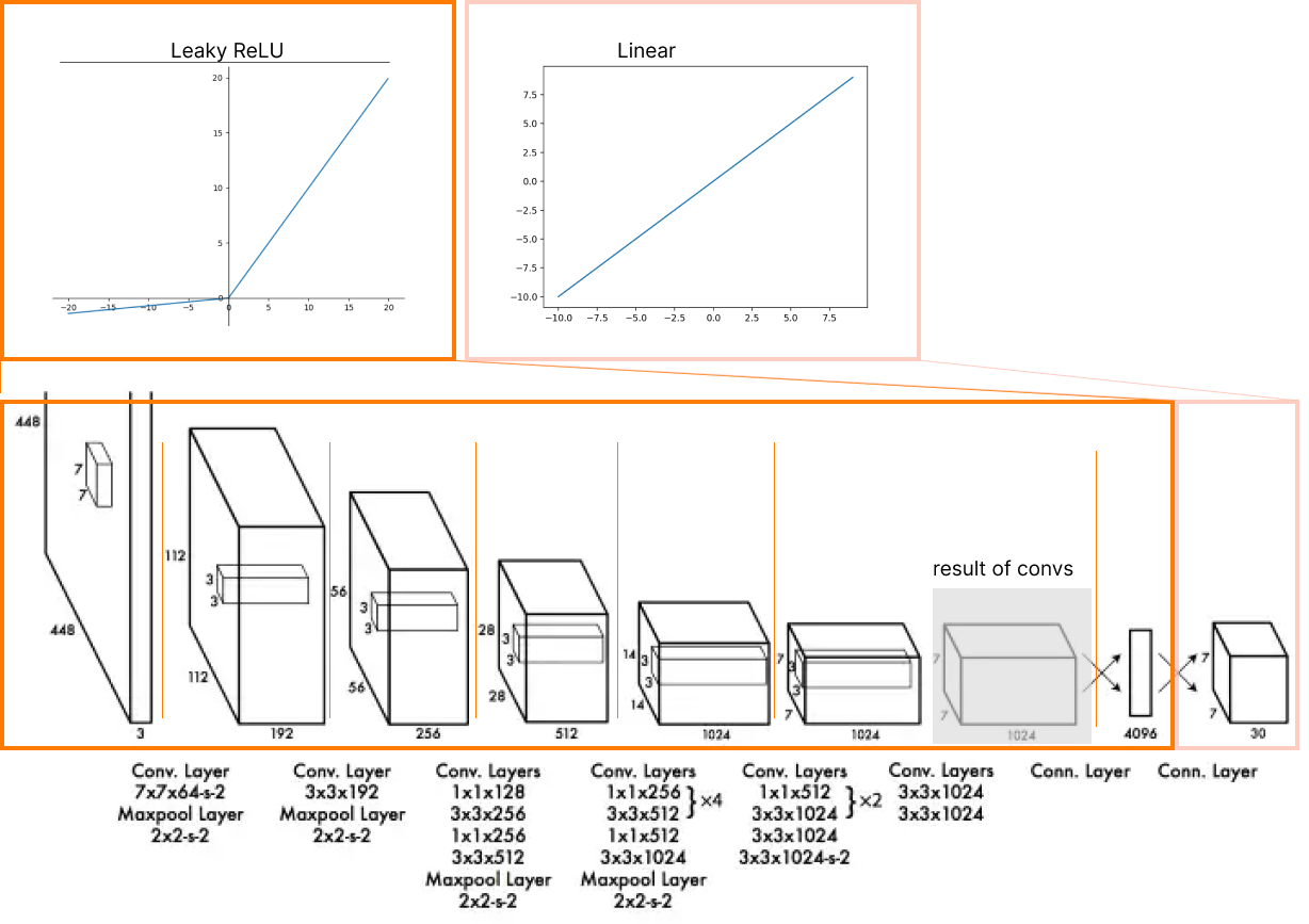 leaky relu linear activation function