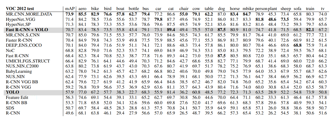 training datasets