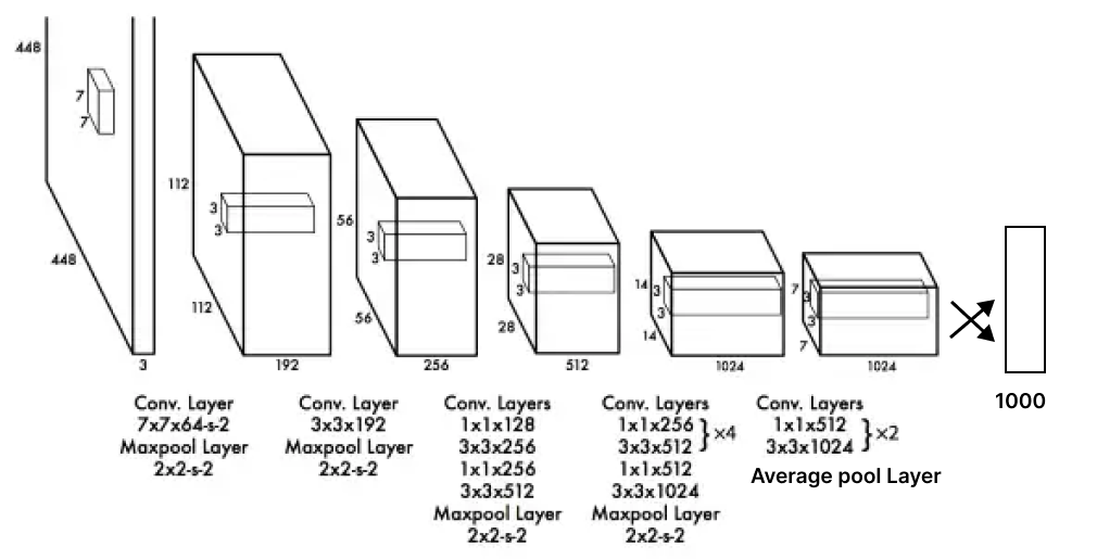 prepare a pre-trained convolutional neural network