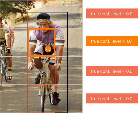 for bounding box coordinates