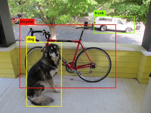 perfect object detection yolo