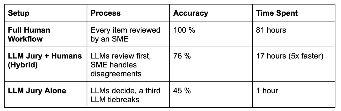 superannotate integrating nvidia nemo evaluator