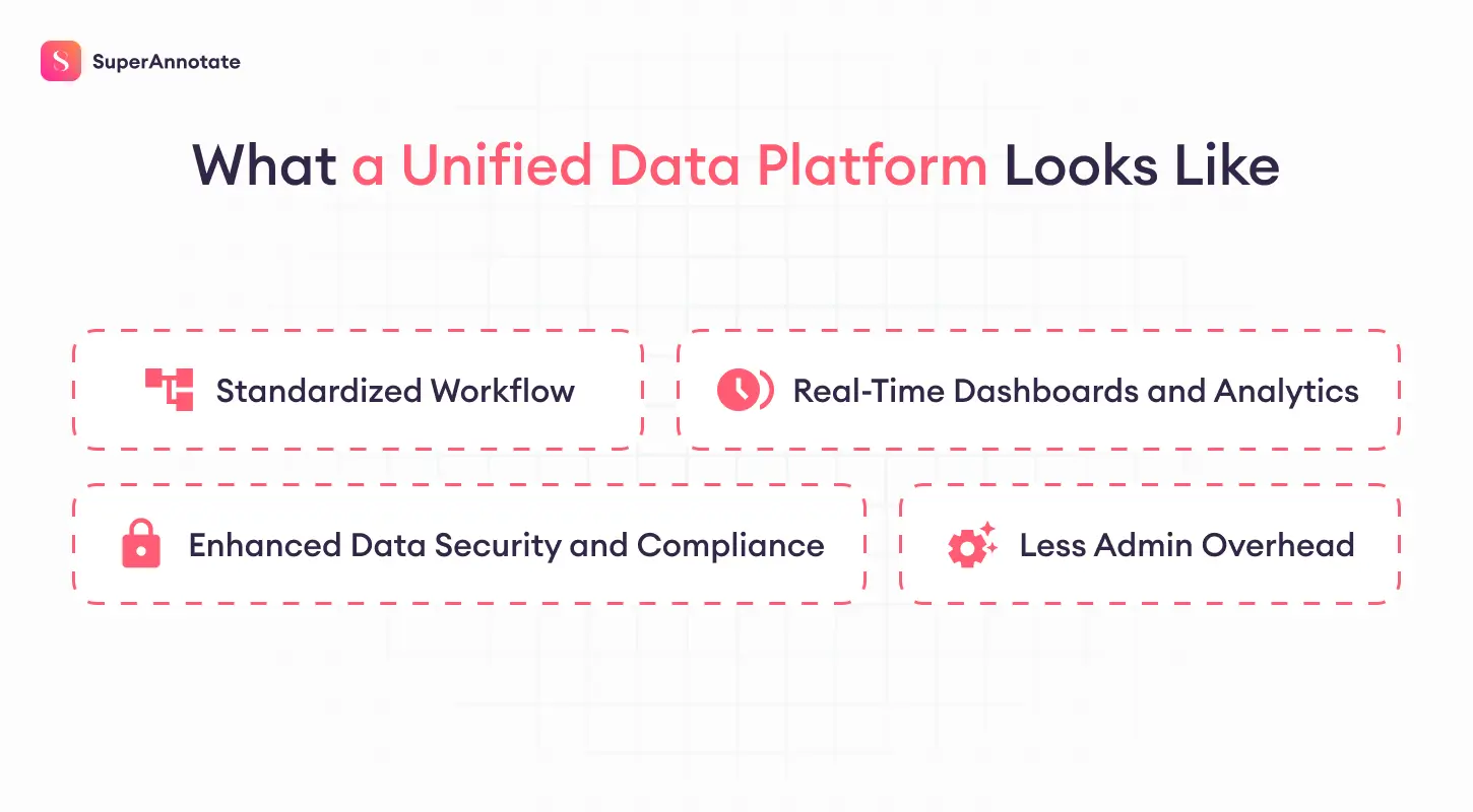 unified data platform