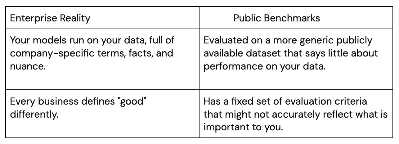 enterprise reality vs public benchmarks