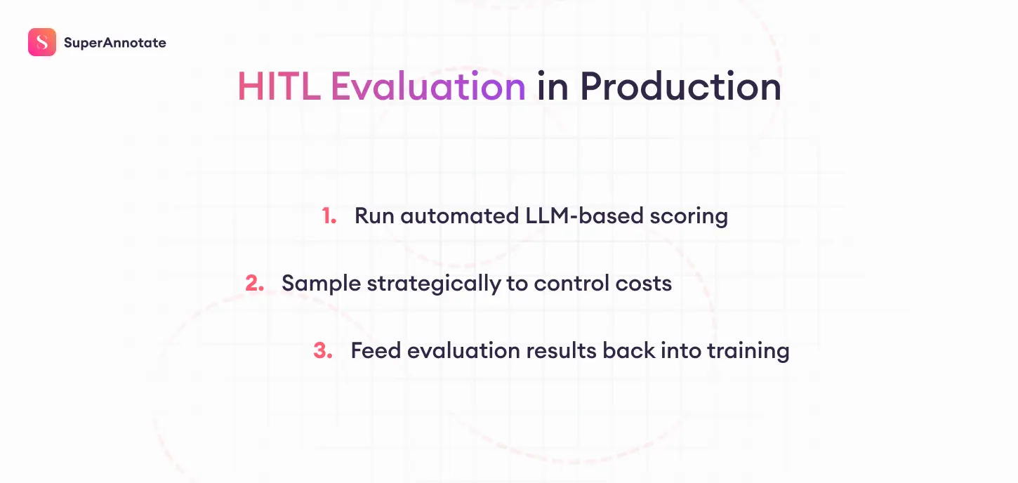 human-in-the-loop evaluation in production