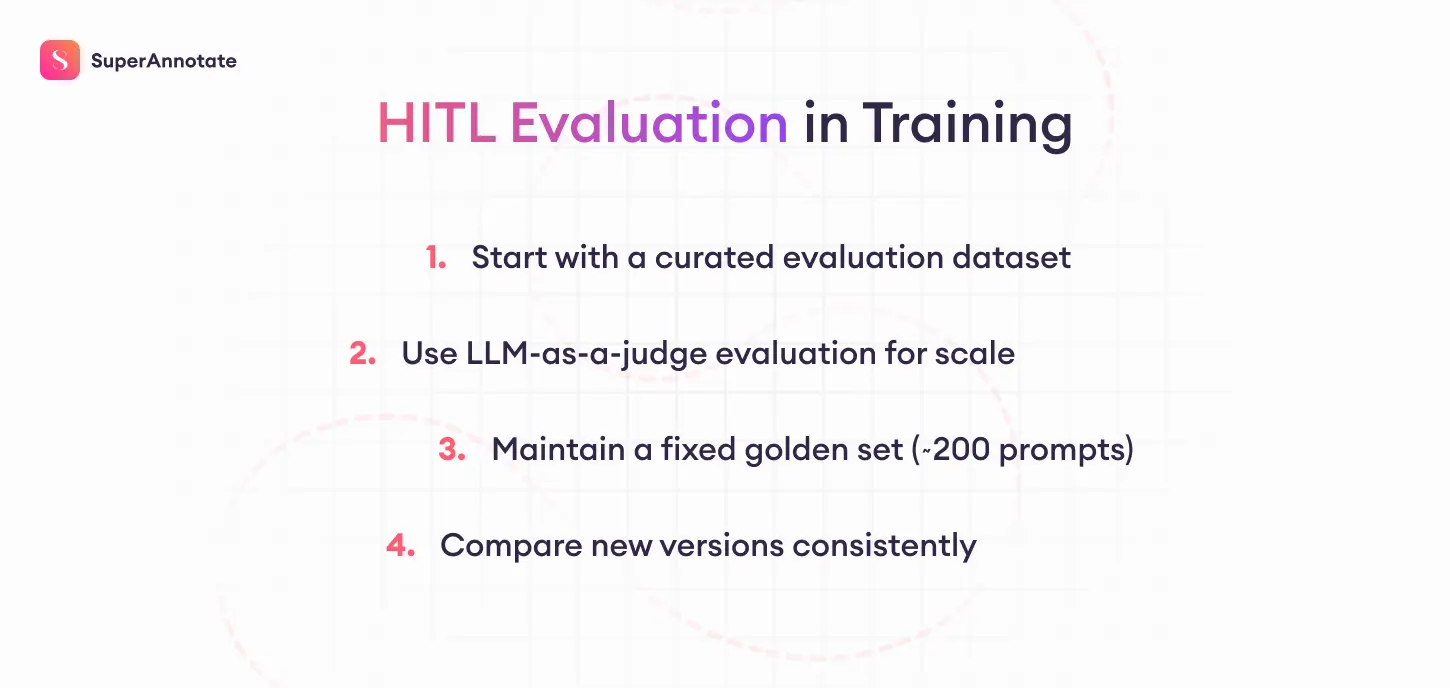 human-in-the-loop evaluation in training