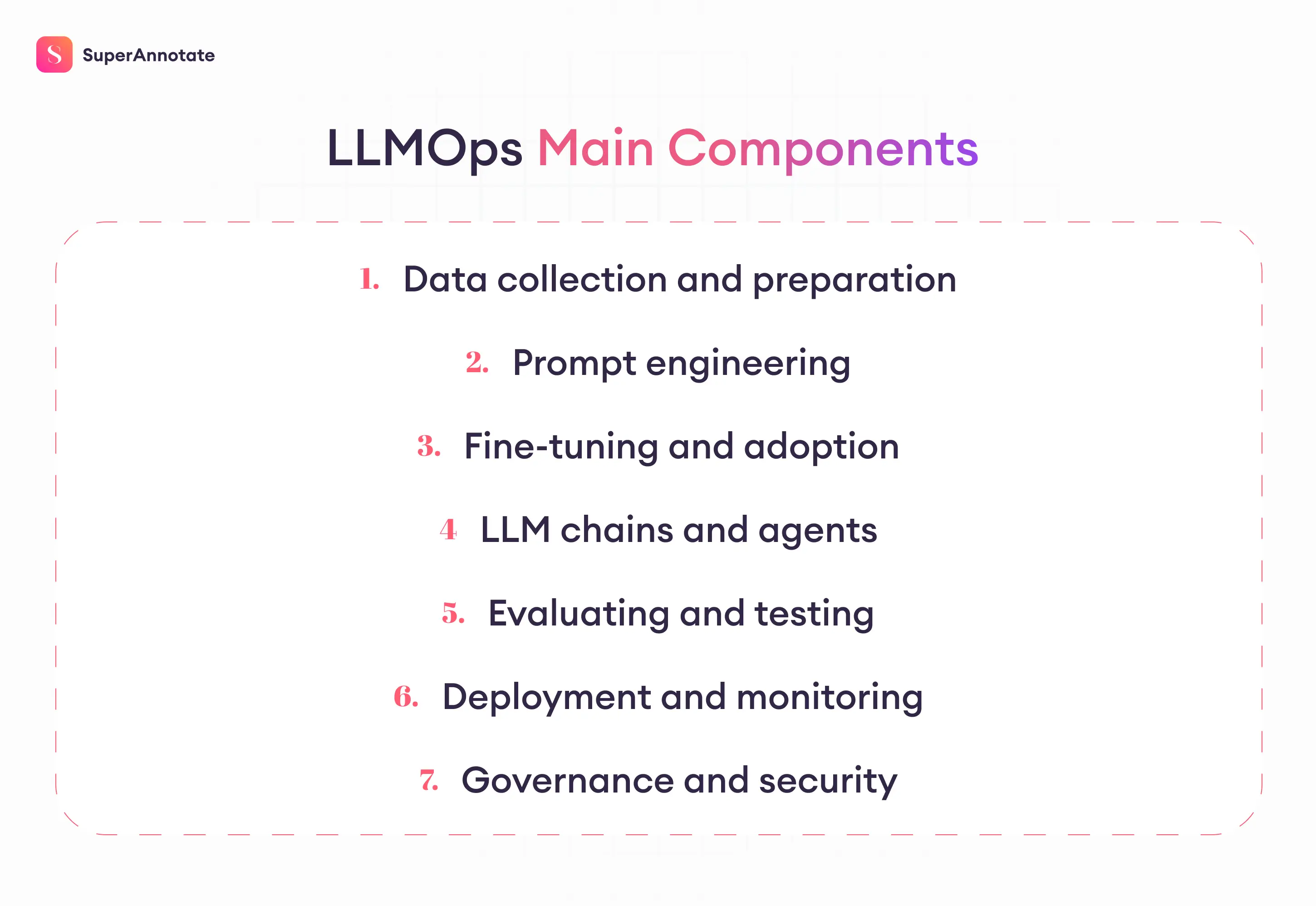 llmops components