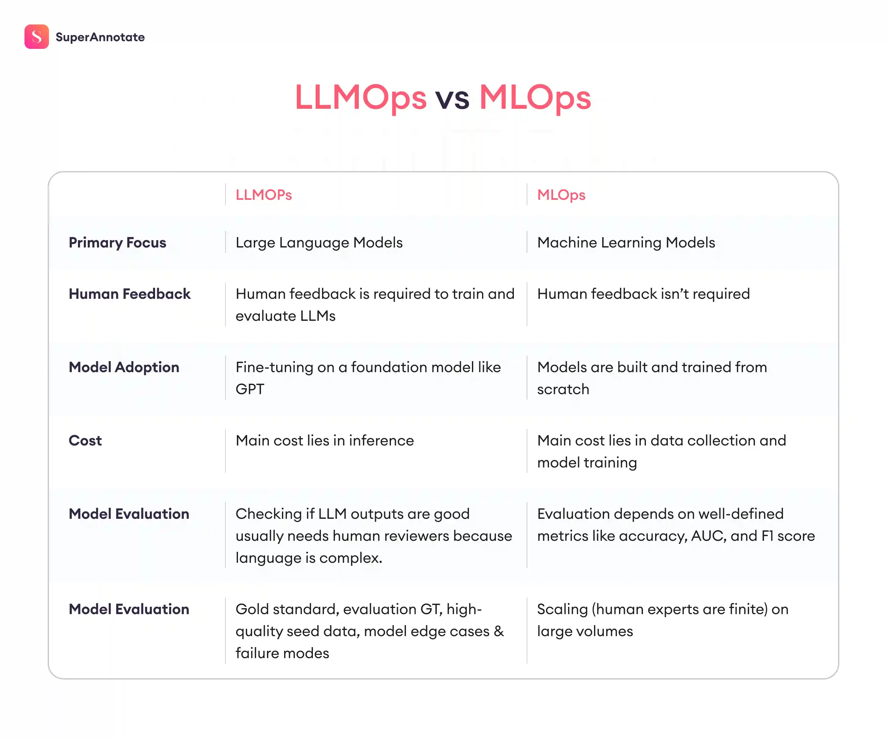 llmops vs mlops
