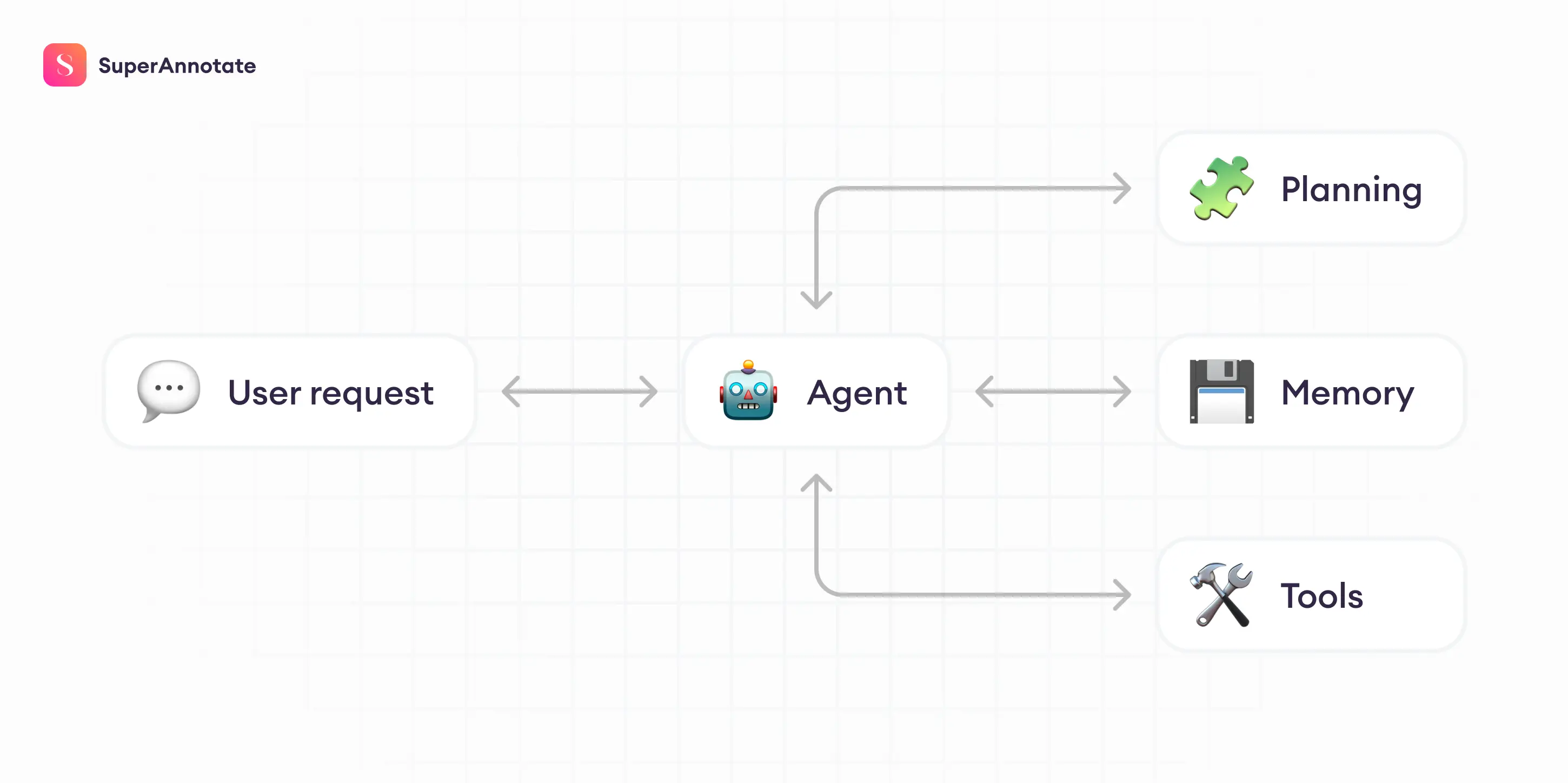 how does agentic ai work