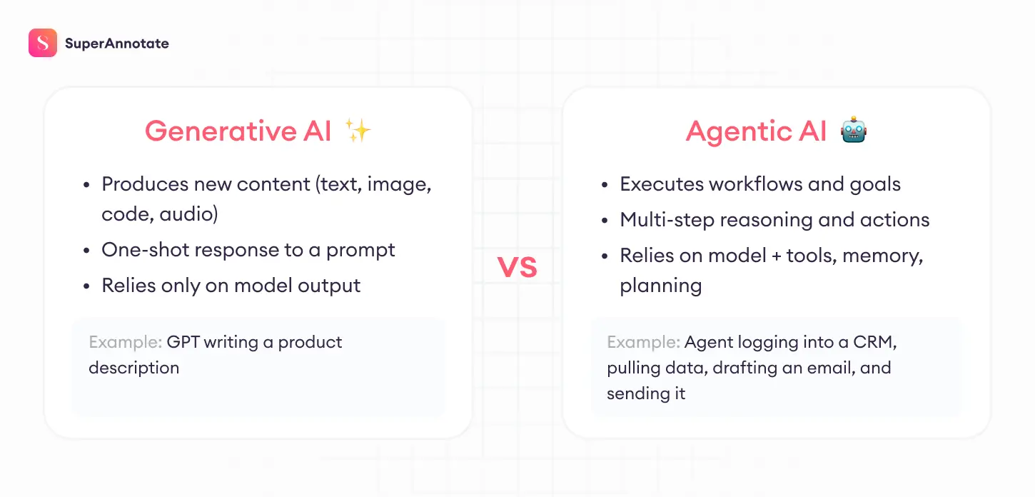 generative ai vs agentic ai