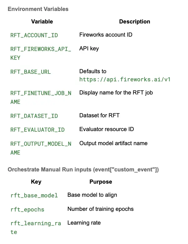 reinforcement fine-tuning on fireworks ai