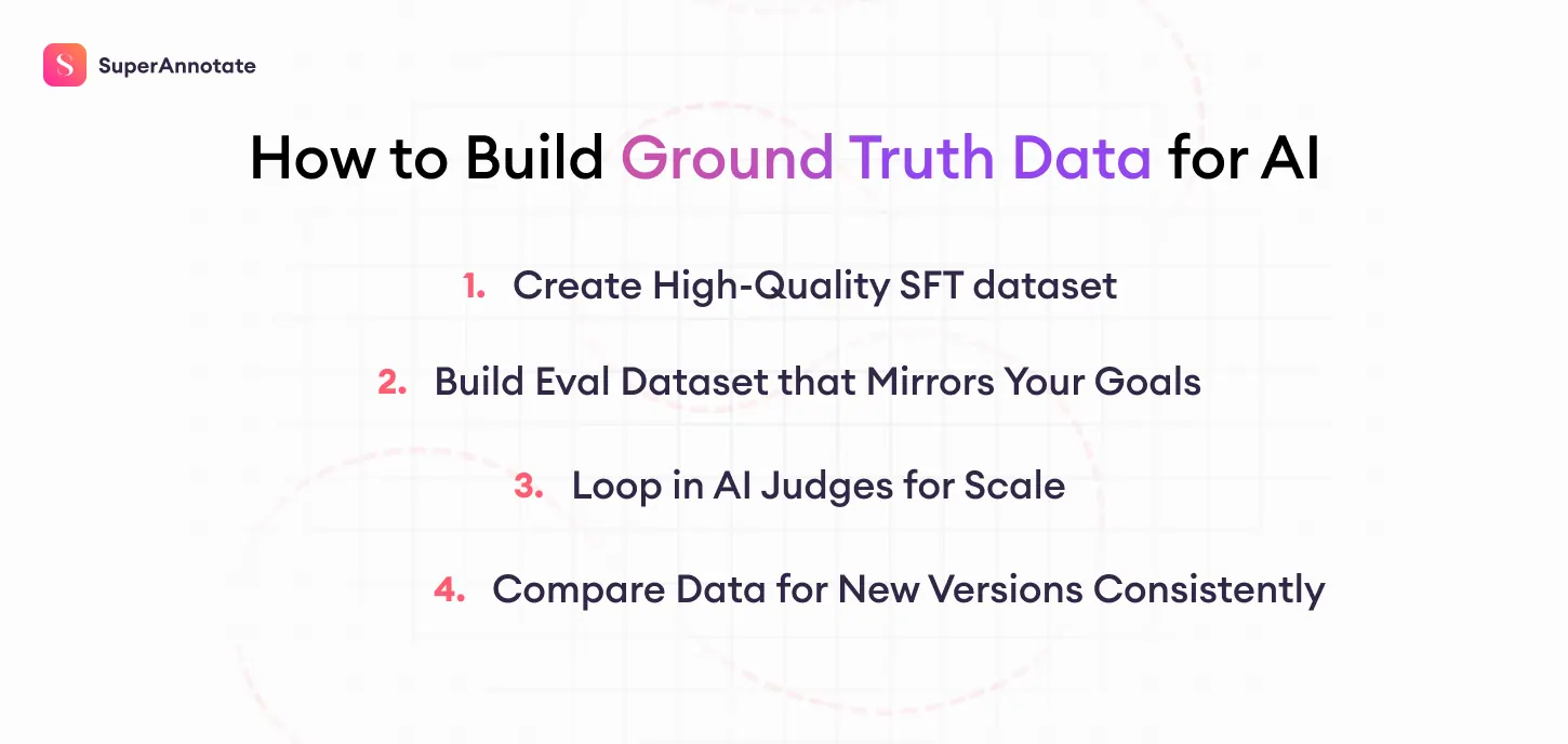 how to build ground truth data for ai