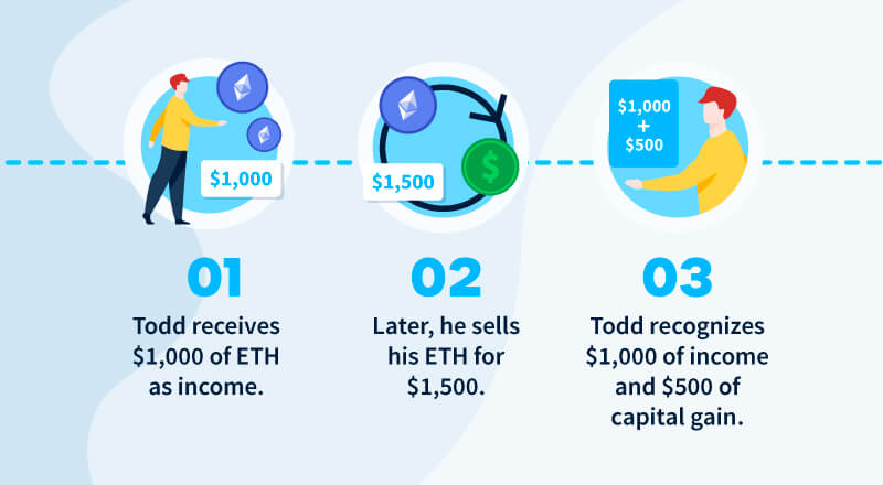 Yield Farming Taxes Example